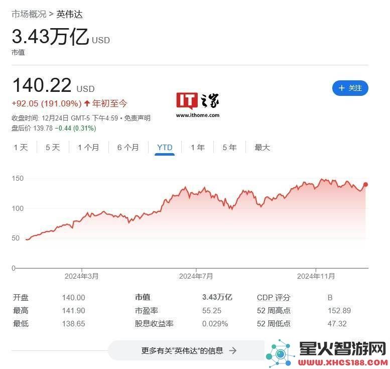 苹果市值逼近4万亿，AI技术能否开启iPhone的新一轮增长周期？