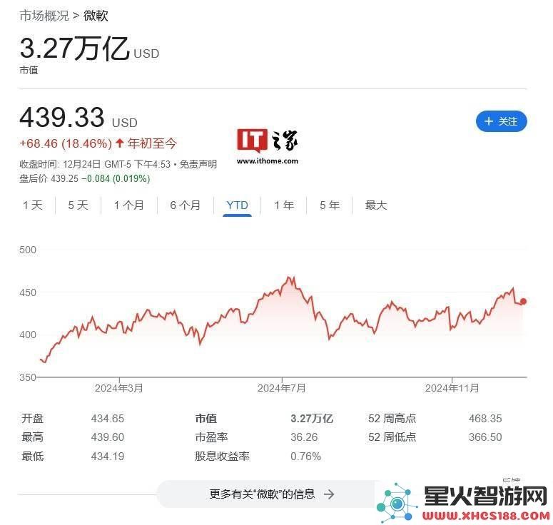 苹果市值逼近4万亿，AI技术能否开启iPhone的新一轮增长周期？