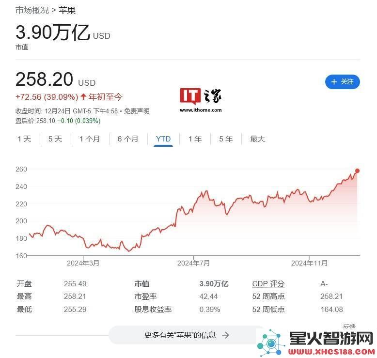 苹果市值逼近4万亿，AI技术能否开启iPhone的新一轮增长周期？