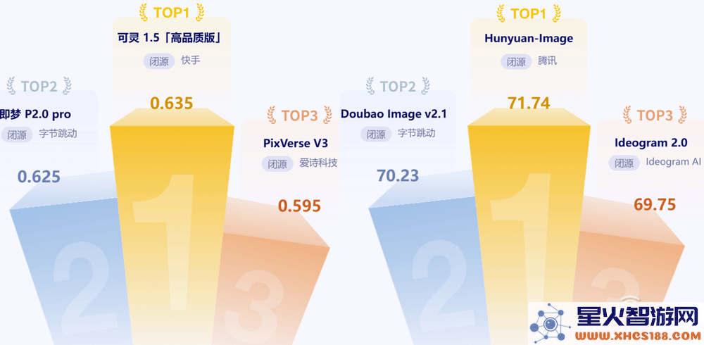 国产AI大模型崛起：豆包对话夺冠，OpenAI o1在数学推理领域领先