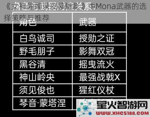 《女神异闻录夜幕魅影》中Mona武器的选择策略与推荐