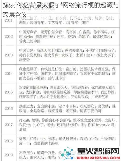 探索'你这背景太假了'网络流行梗的起源与深层含义