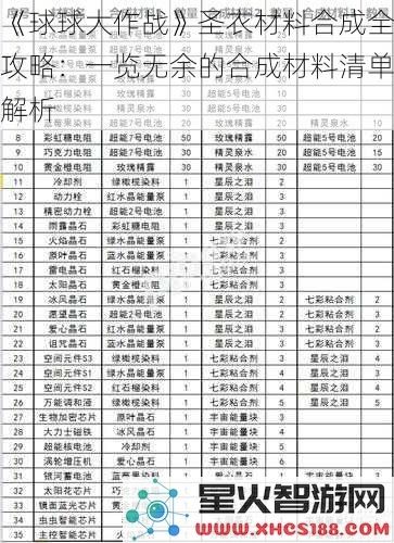 《球球大作战》圣衣材料合成全攻略：一览无余的合成材料清单解析