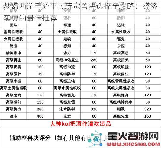 梦幻西游手游平民玩家兽决选择全攻略：经济实惠的最佳推荐