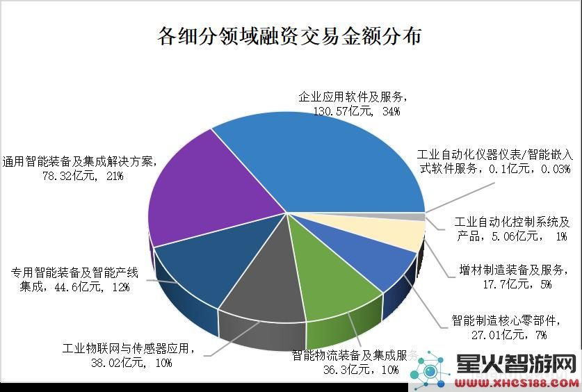 2022年AI的发展现状：各大赛道如何获得资金支持？