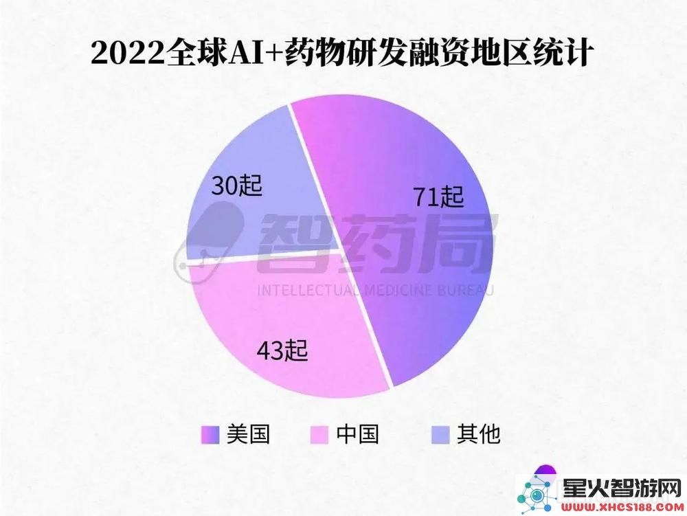 2022年AI的发展现状：各大赛道如何获得资金支持？