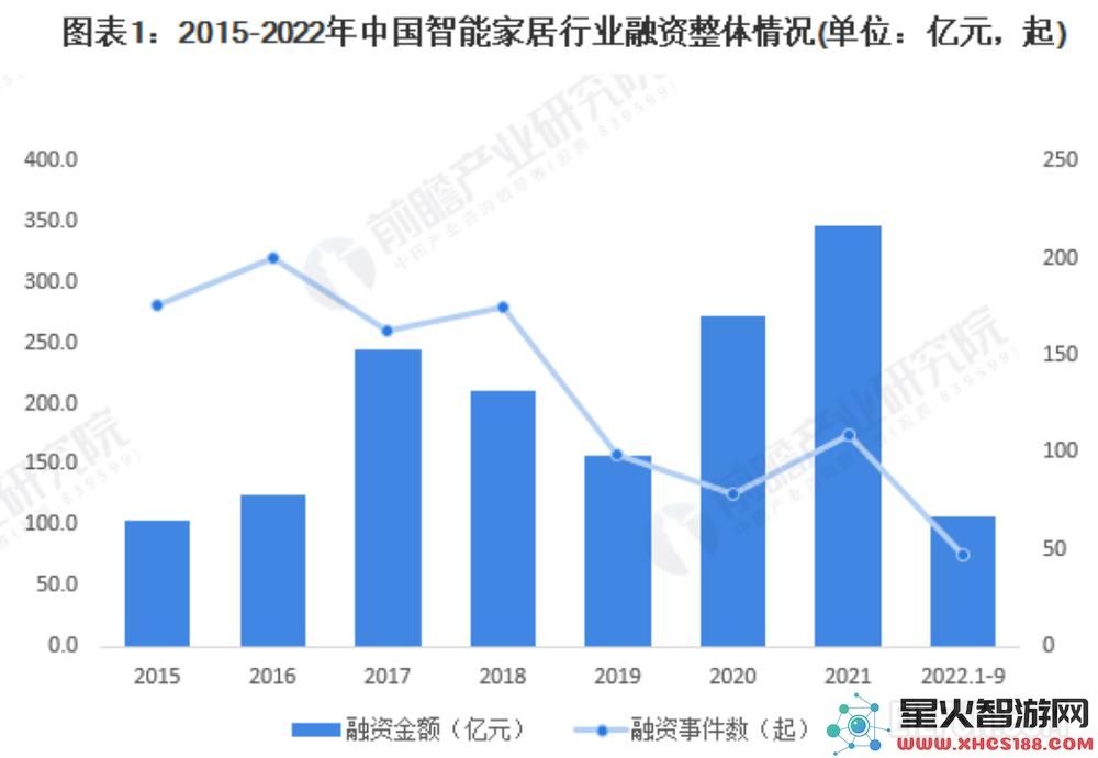 2022年AI的发展现状：各大赛道如何获得资金支持？