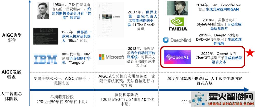 ChatGPT：人类竟敢模仿我，你怎么能如此厚颜无耻？