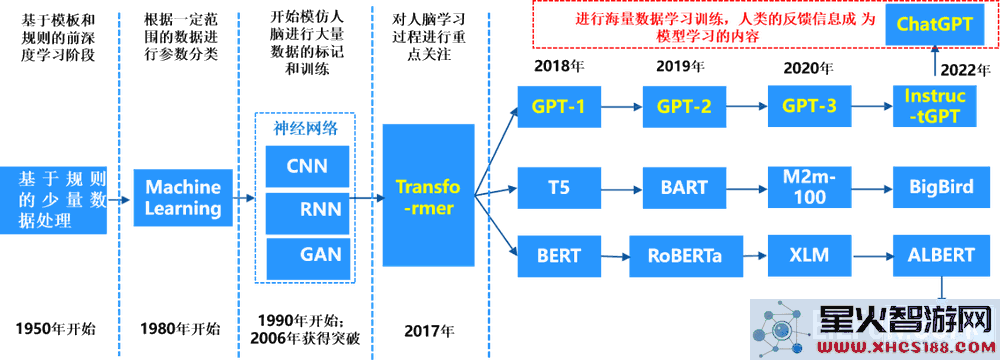 ChatGPT：人类竟敢模仿我，你怎么能如此厚颜无耻？