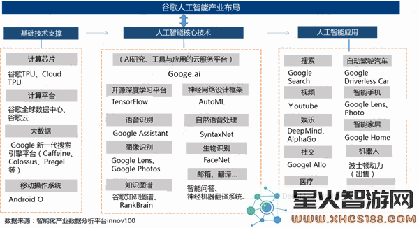 揭示ChatGPT成功背后的秘密，我认为我终于找到了答案！