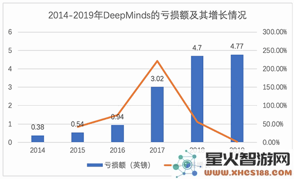 揭示ChatGPT成功背后的秘密，我认为我终于找到了答案！