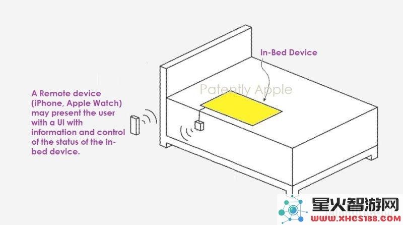 无需依赖AppleWatch的睡眠质量监测？苹果新专利揭示一种能「远程监测」身体健康的新设备