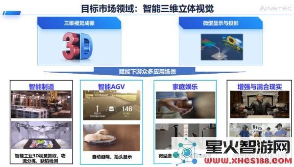 中科融合微振镜芯片能否在“AI+3D”技术融合中超越TIDLP，成为新标准？