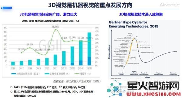 中科融合微振镜芯片能否在“AI+3D”技术融合中超越TIDLP，成为新标准？