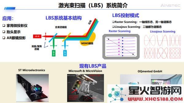 中科融合微振镜芯片能否在“AI+3D”技术融合中超越TIDLP，成为新标准？