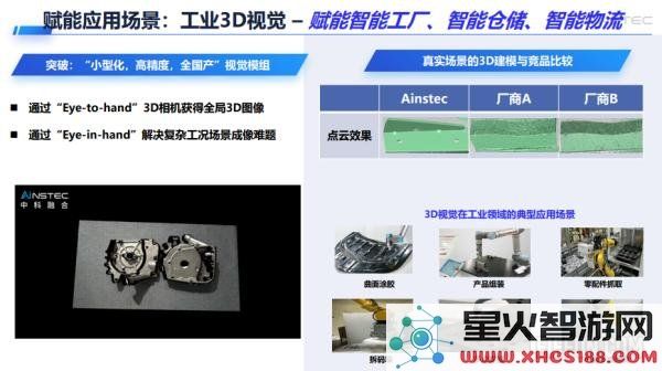 中科融合微振镜芯片能否在“AI+3D”技术融合中超越TIDLP，成为新标准？