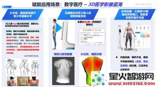 中科融合微振镜芯片能否在“AI+3D”技术融合中超越TIDLP，成为新标准？