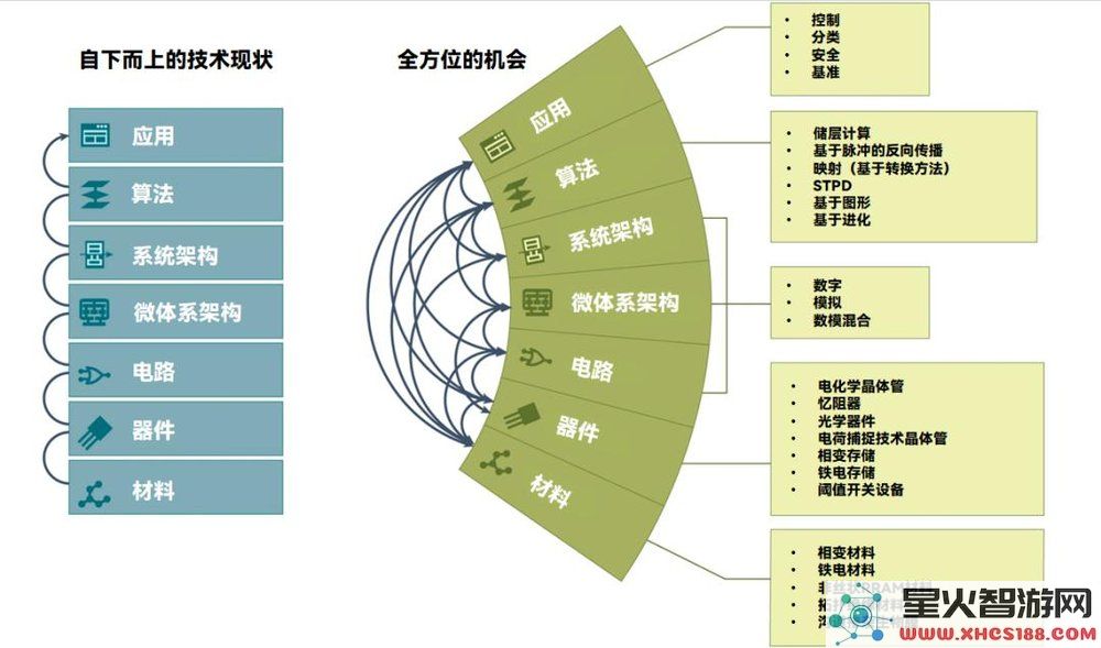 科技前沿：令人瞩目的全球最快AI芯片背后究竟有怎样的故事？