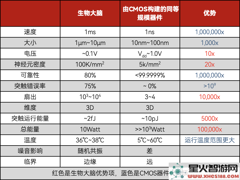 科技前沿：令人瞩目的全球最快AI芯片背后究竟有怎样的故事？