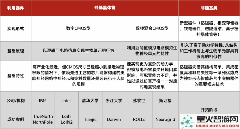 科技前沿：令人瞩目的全球最快AI芯片背后究竟有怎样的故事？