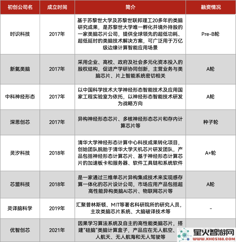 科技前沿：令人瞩目的全球最快AI芯片背后究竟有怎样的故事？