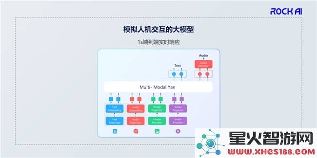 RockAI：如何推动大模型向群体智能转变，开启人工智能的新纪元？