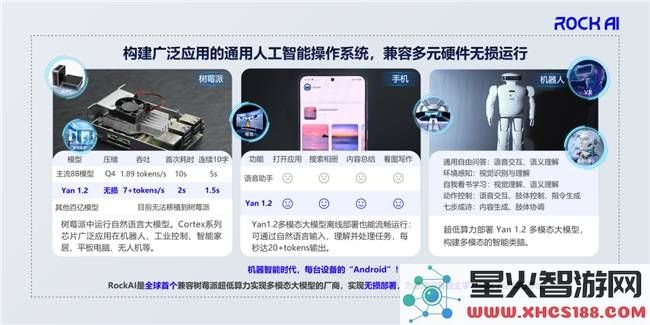 RockAI：如何推动大模型向群体智能转变，开启人工智能的新纪元？