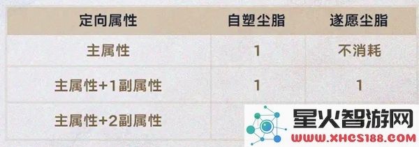 崩坏星穹铁道3.0版本全新功能深度揭秘与分析