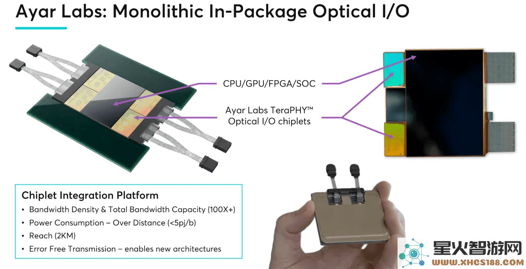 科技巨头联手注资光芯片企业，光学互连技术能否引领AI领域新突破？