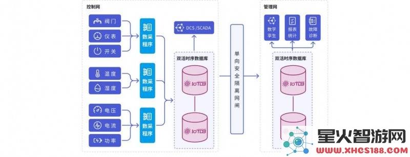 IoTDB助力能源电力领域，加速实现新型电力系统的高质量数字化与智能化转型