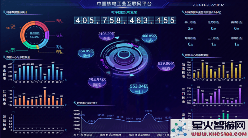 IoTDB助力能源电力领域，加速实现新型电力系统的高质量数字化与智能化转型