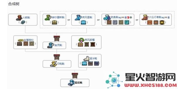 泰拉瑞亚烈焰靴的功能解析与实用指南：提升冒险生存能力的关键装备