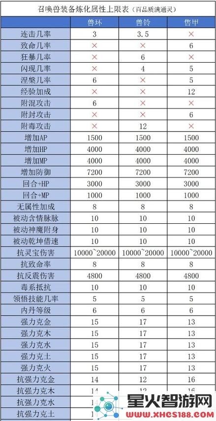 时刻装备洗炼属性选择指南：深度解析装备属性与洗炼策略选择技巧