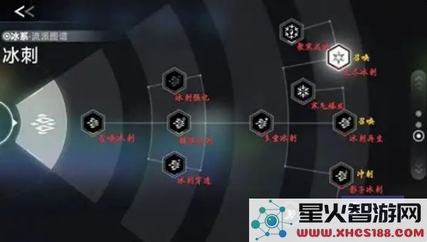 深入探讨苍翼混沌效应策略重置方法与技巧