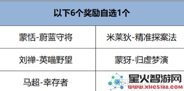 王者荣耀开麦节如何选择许愿泡泡自选皮肤的最佳攻略