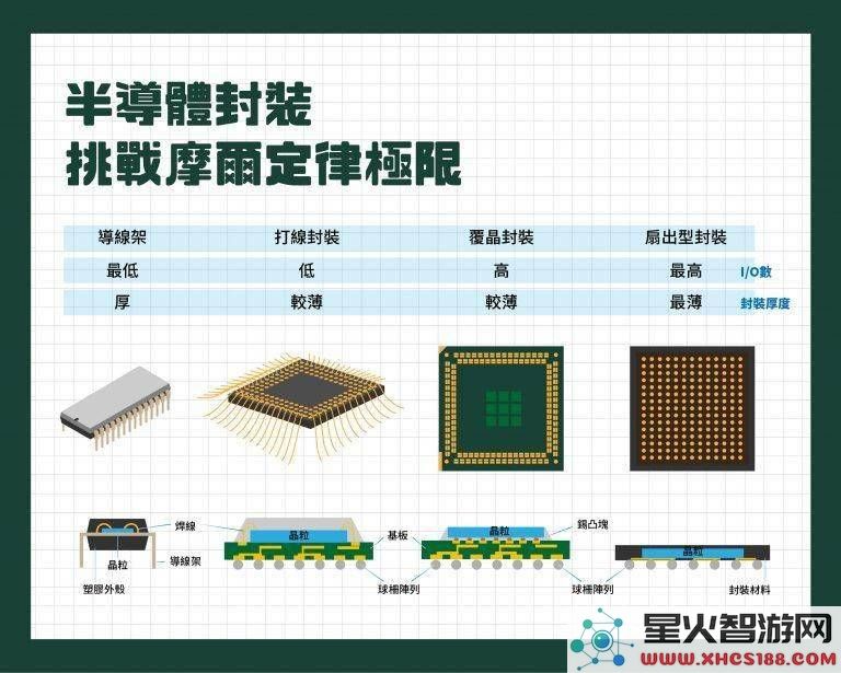 三星与台积电新一代FOPLP封装材料之战：塑料与玻璃材料的未来竞争解析